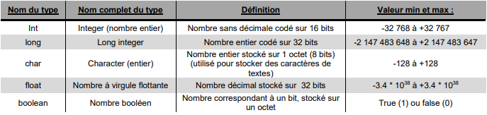 Arduino_variables