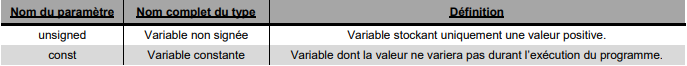 Arduino_variables_2