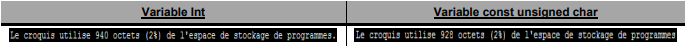 Arduino_variables_4