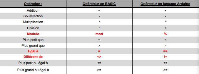 Arduino_variables_5
