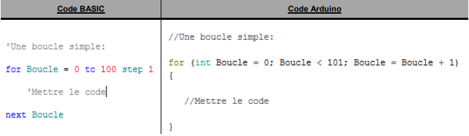 Arduino_variables_6