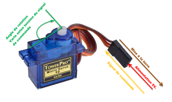 Arduino_servo